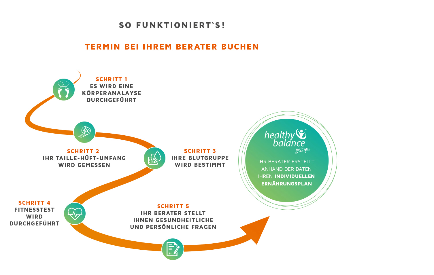 ernaehrungsberatung 3